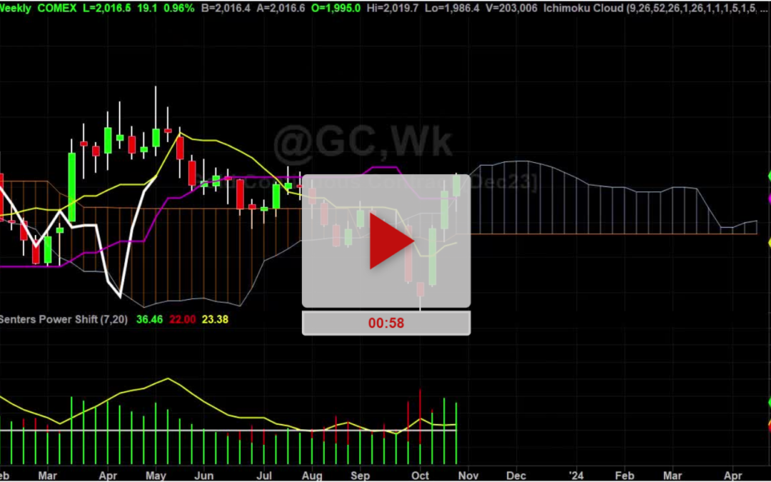 Gold Daily Chart Analysis Part 2