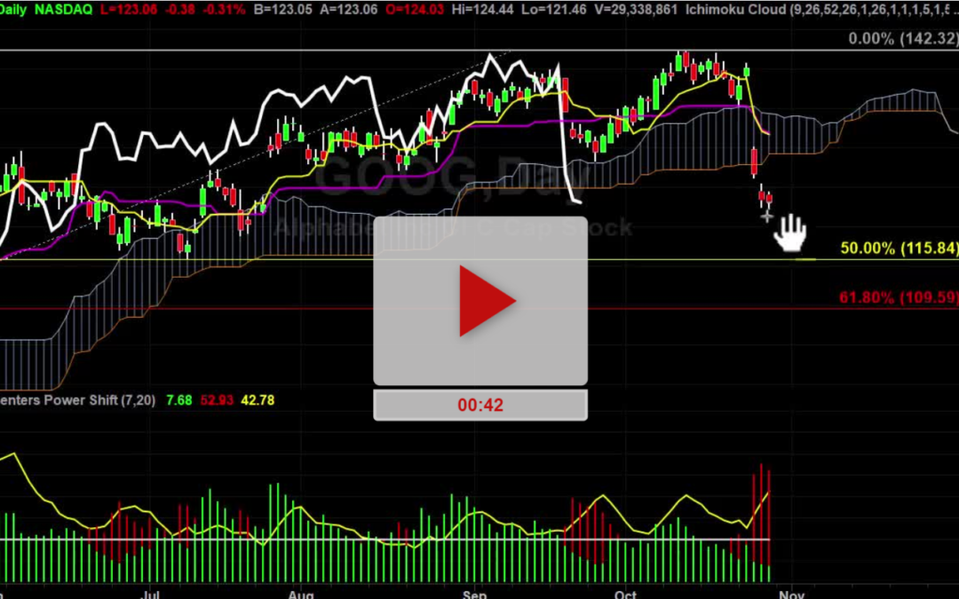 GOOG Stock Hourly Chart Analysis Part 3