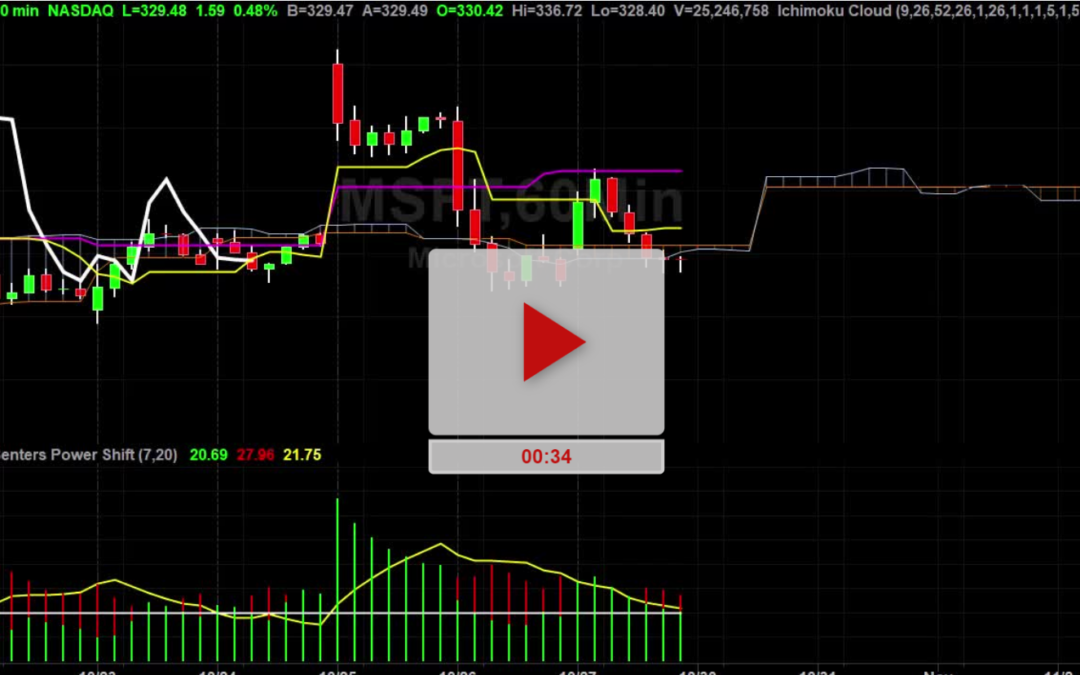 MSFT Stock Hourly Chart Analysis Part 3