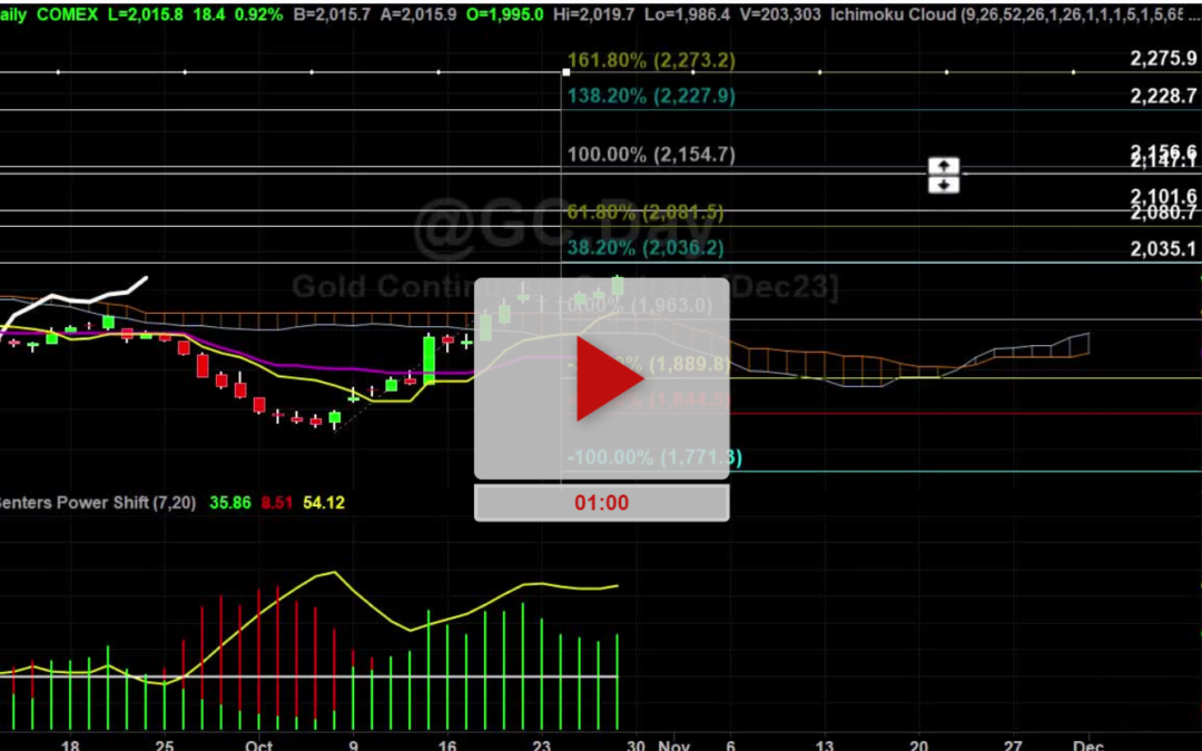 Gold Hourly Chart Analysis Part 3