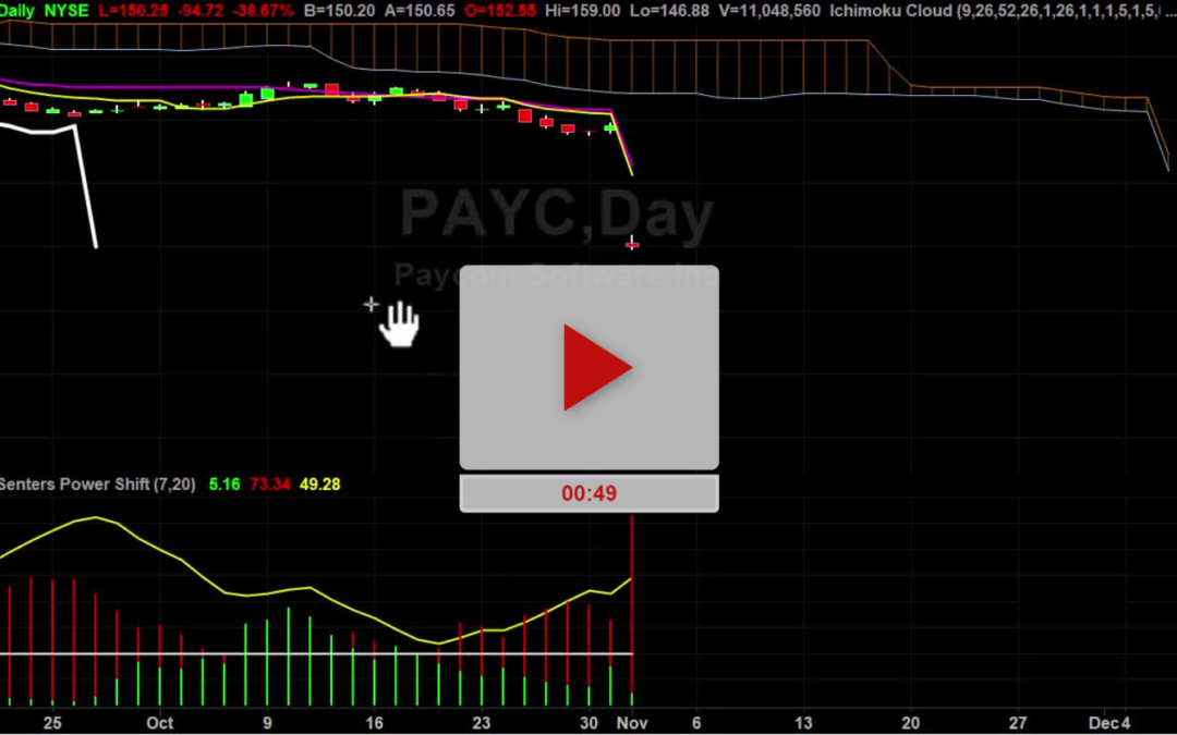 PAYC Stock Bracket Trade Setup