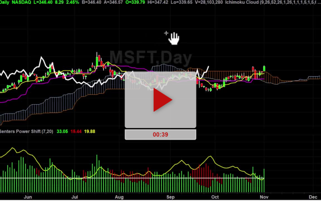 MSFT Vs ORLY