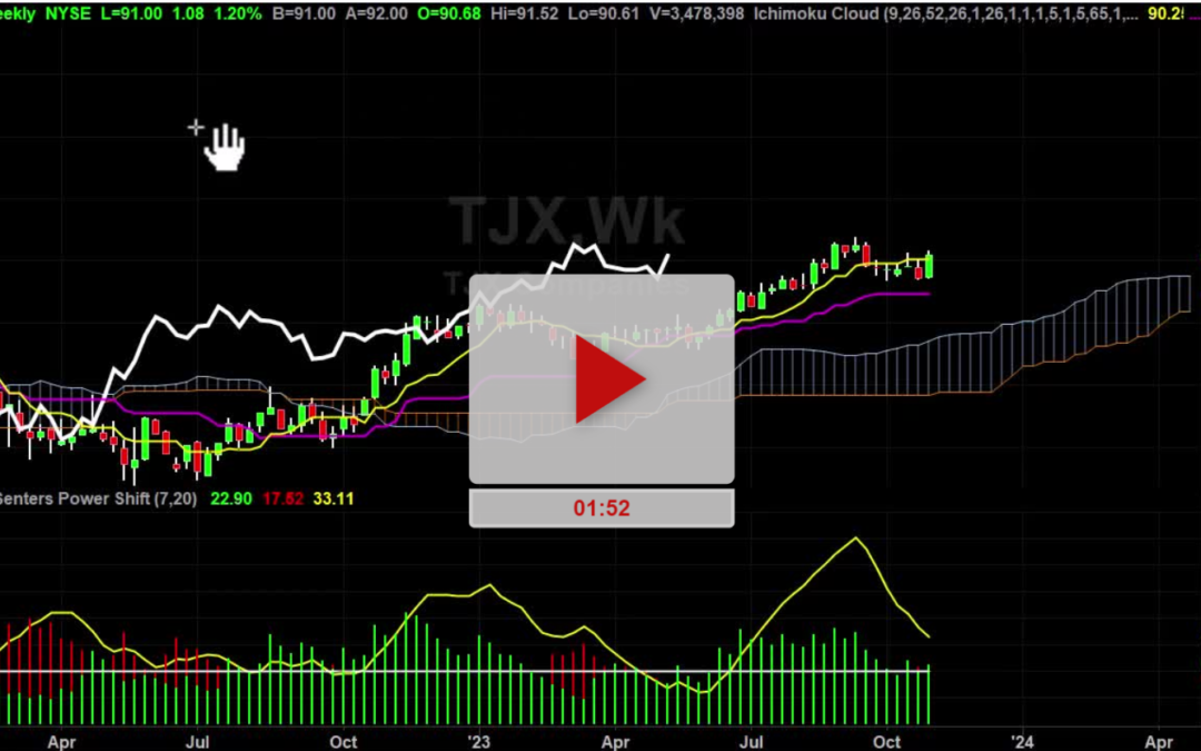 TJX Stock Weekly Chart Analysis Part 1