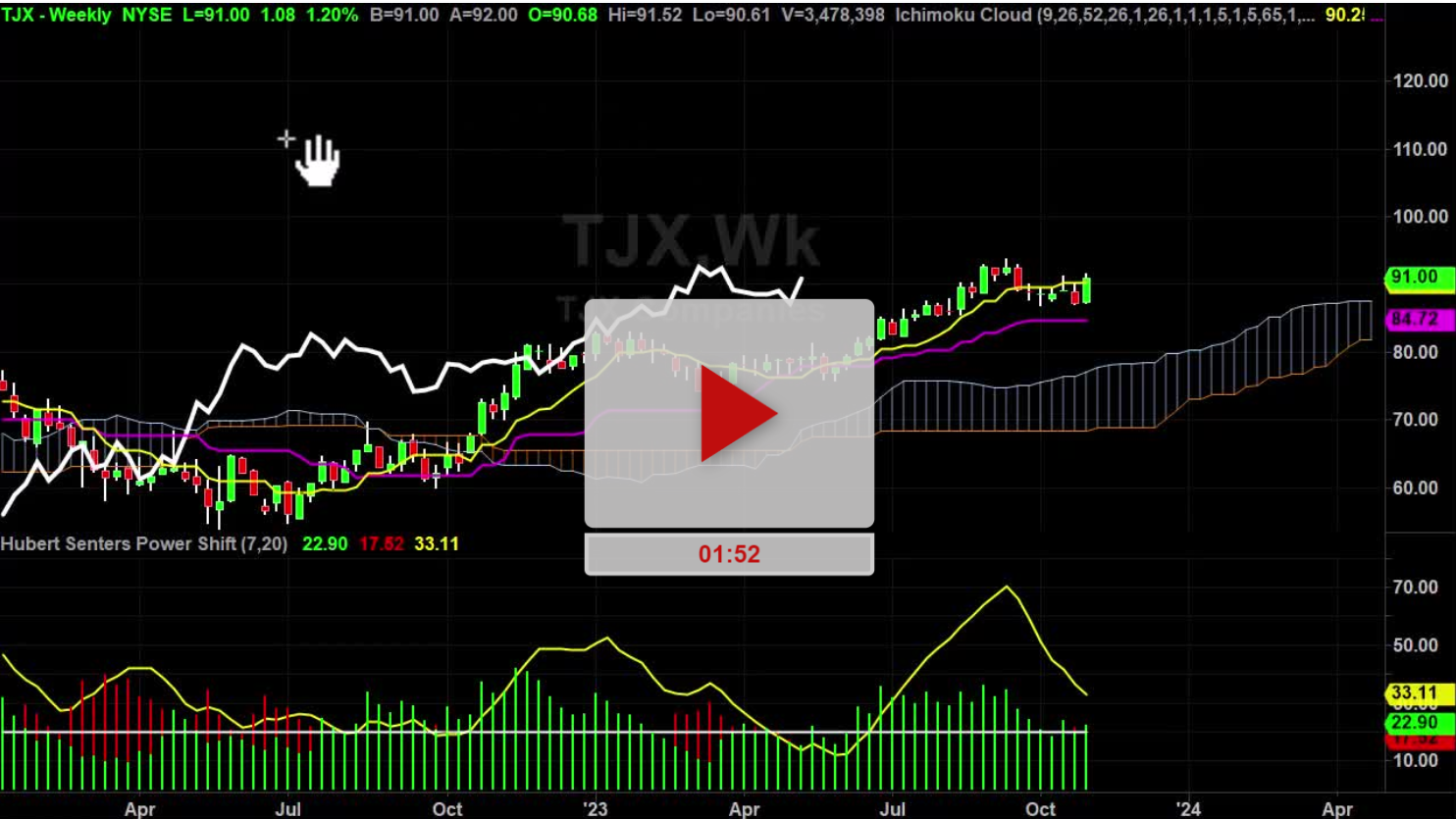 TJX Stock Weekly Chart Analysis Part 1 - Hubert Senters