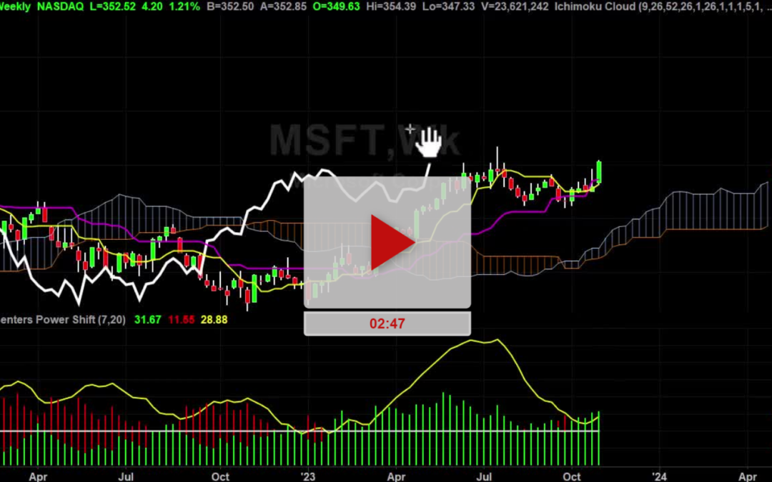 MSFT Stock Weekly Chart Analysis Part 1