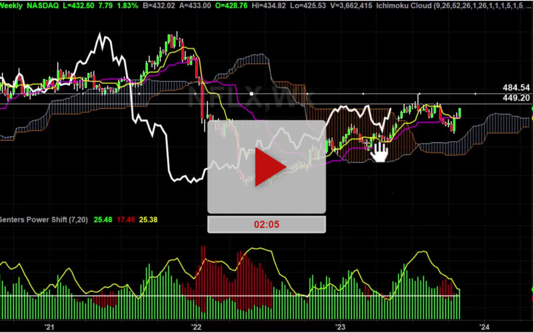 NFLX Stock Daily Chart Analysis Part 2