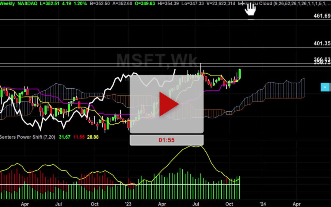 MSFT Stock Daily Chart Analysis Part 2