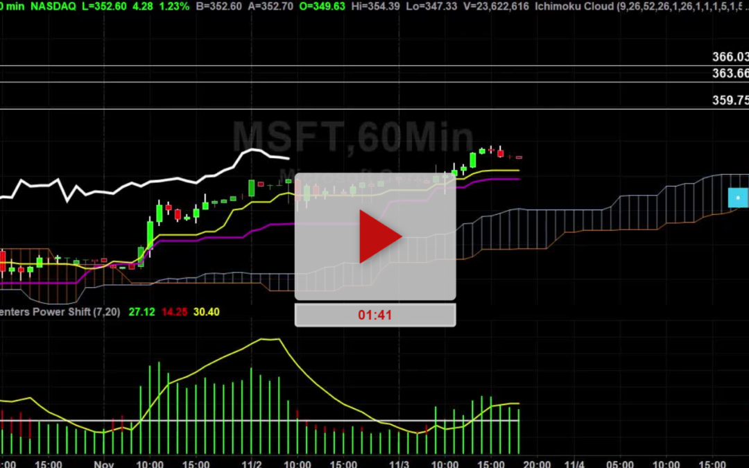 MSFT Stock Hourly Chart Analysis Part 3