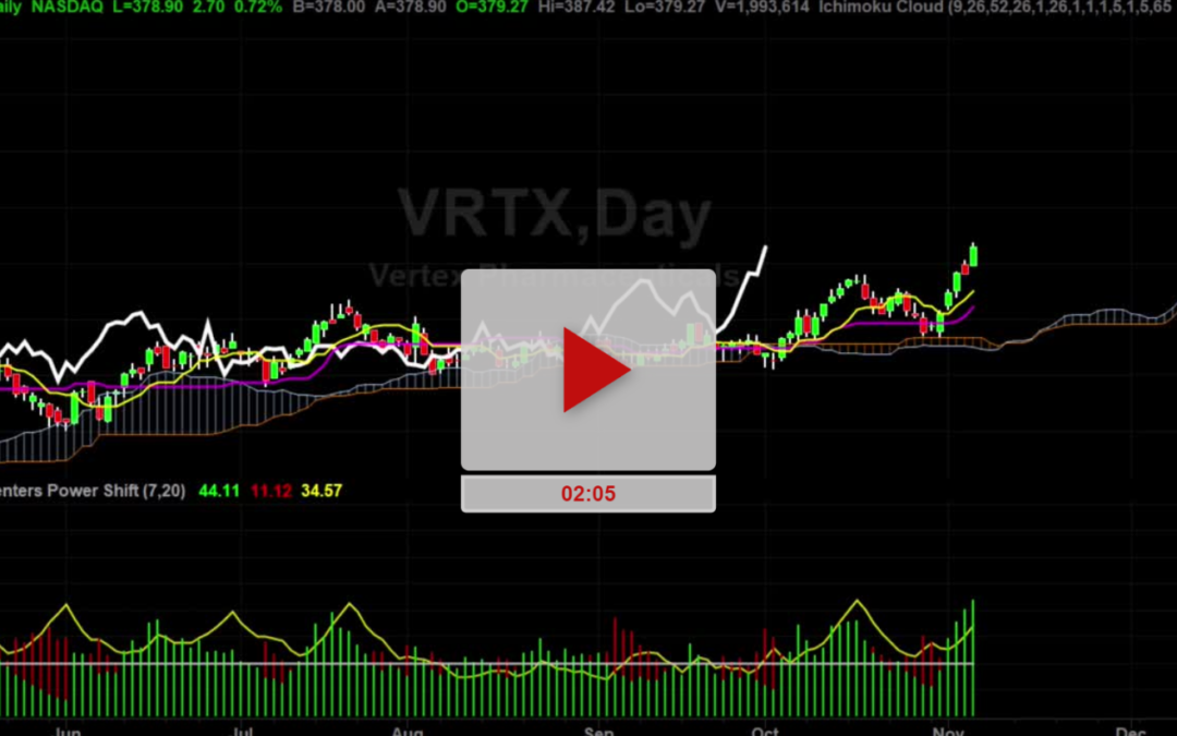 VRTX Stock Pullback Or Push Higher