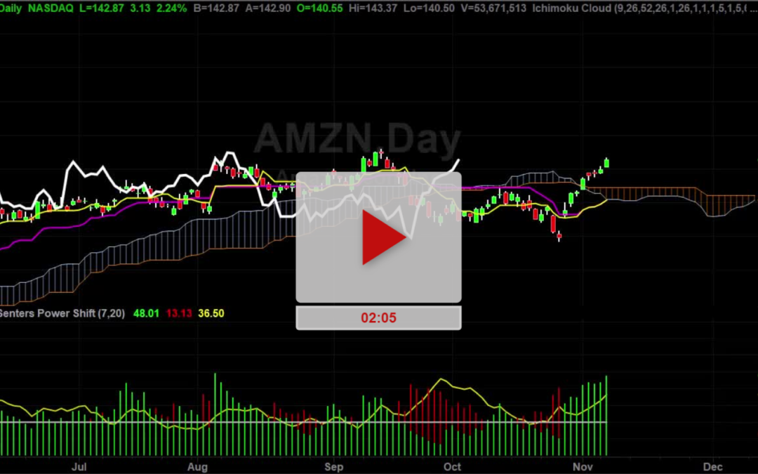 AMZN Stock New Higher Price Targets