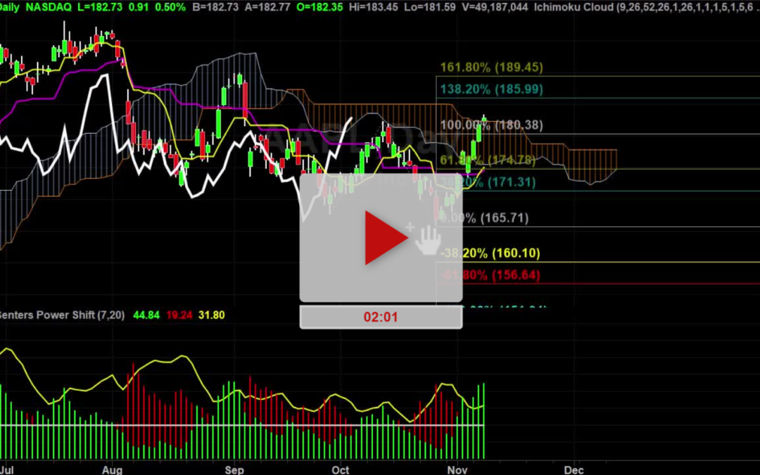 AAPL Stock New Fresh Price Targets