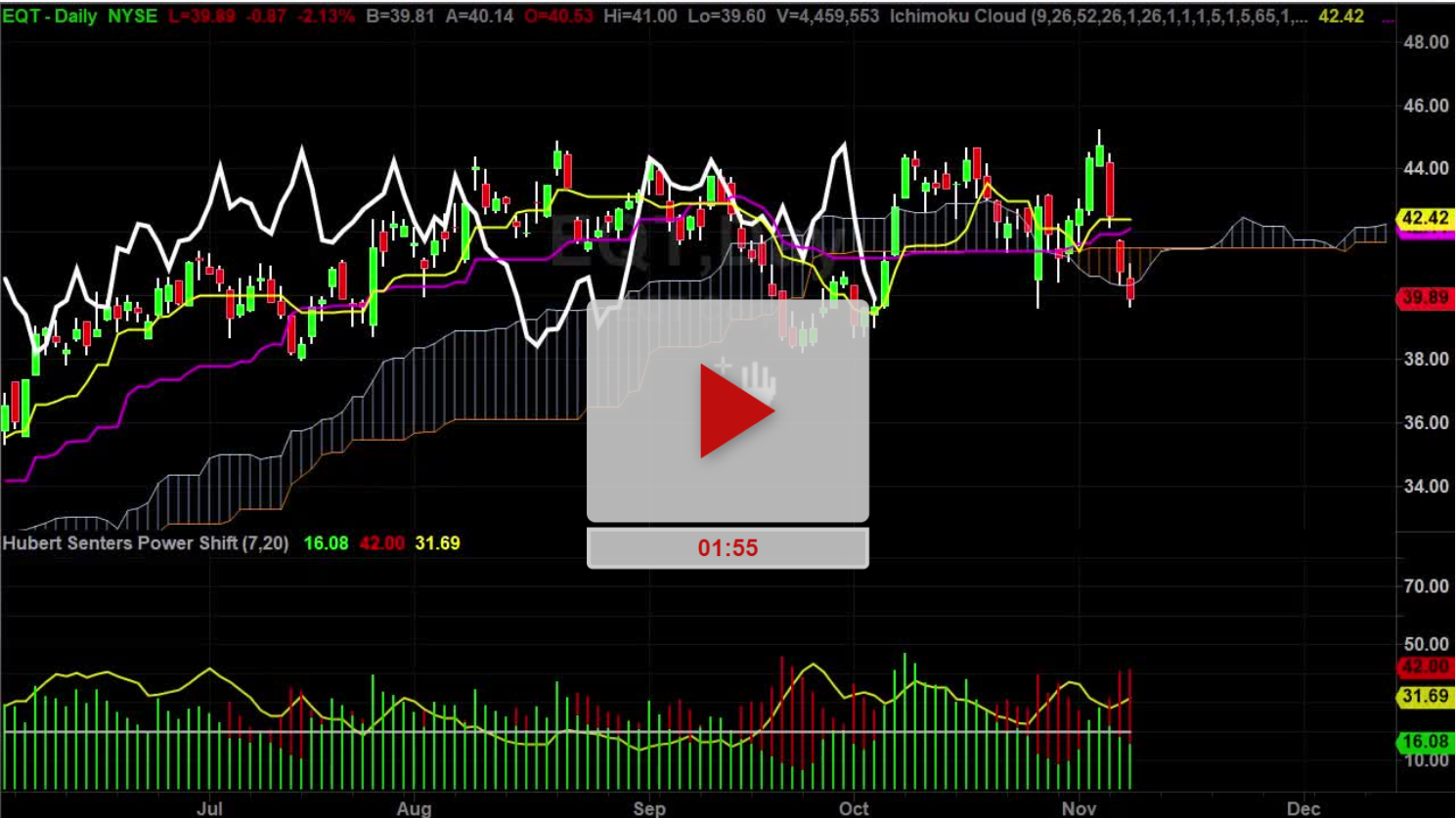 EQT Stock Is Acting Weird Hubert Senters eqt-stock-is-acting-weird-hubert-senters