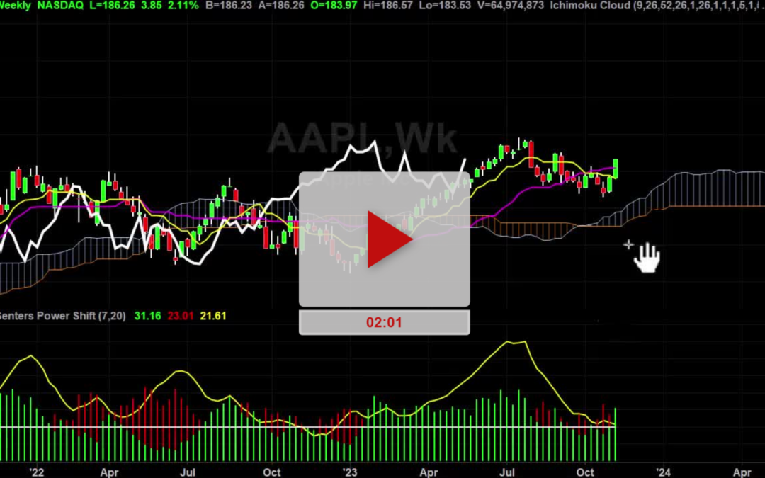 AAPL Stock Weekly Chart Analysis Part 1