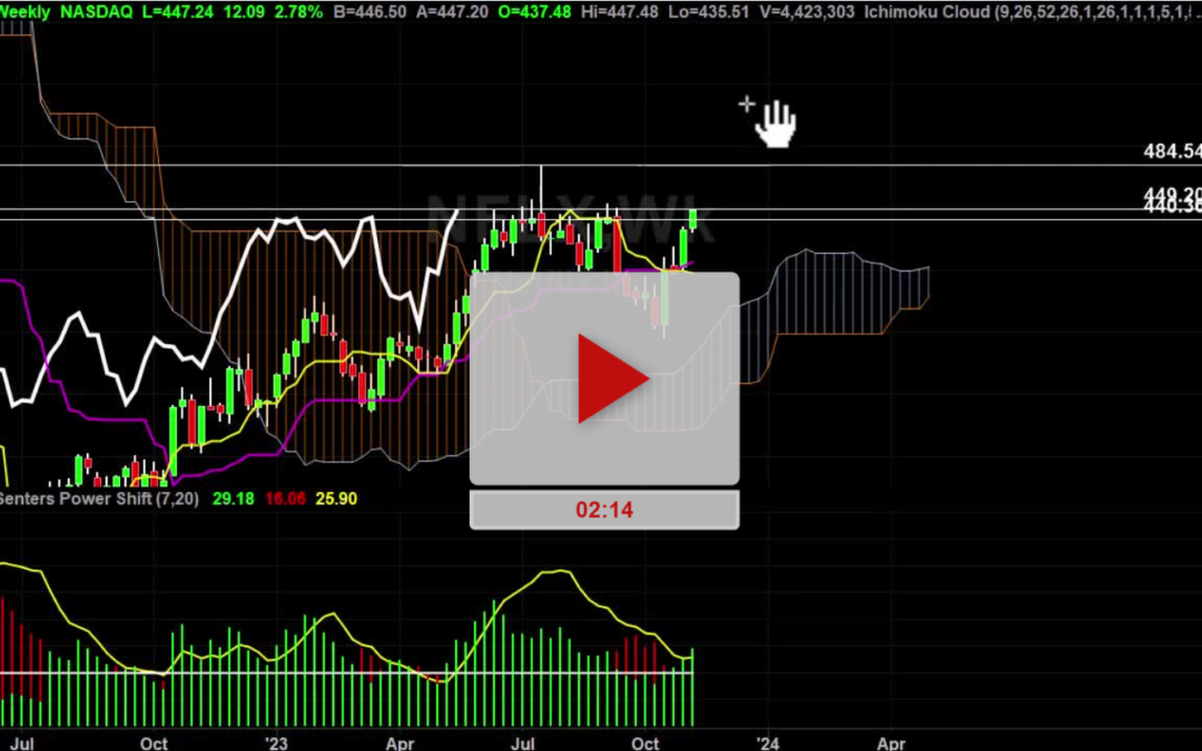 NFLX Stock Weekly Chart Analysis Part 1