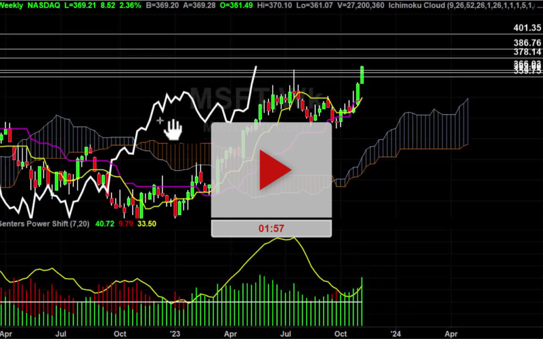 MSFT Stock Weekly Chart Analysis Part 1