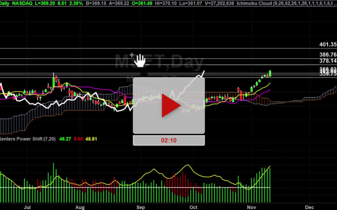 MSFT Stock Daily Chart Analysis Part 2