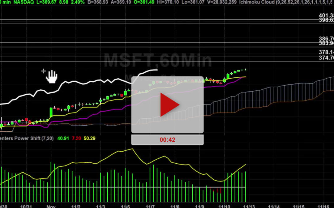 MSFT Stock Hourly Chart Analysis Part 3