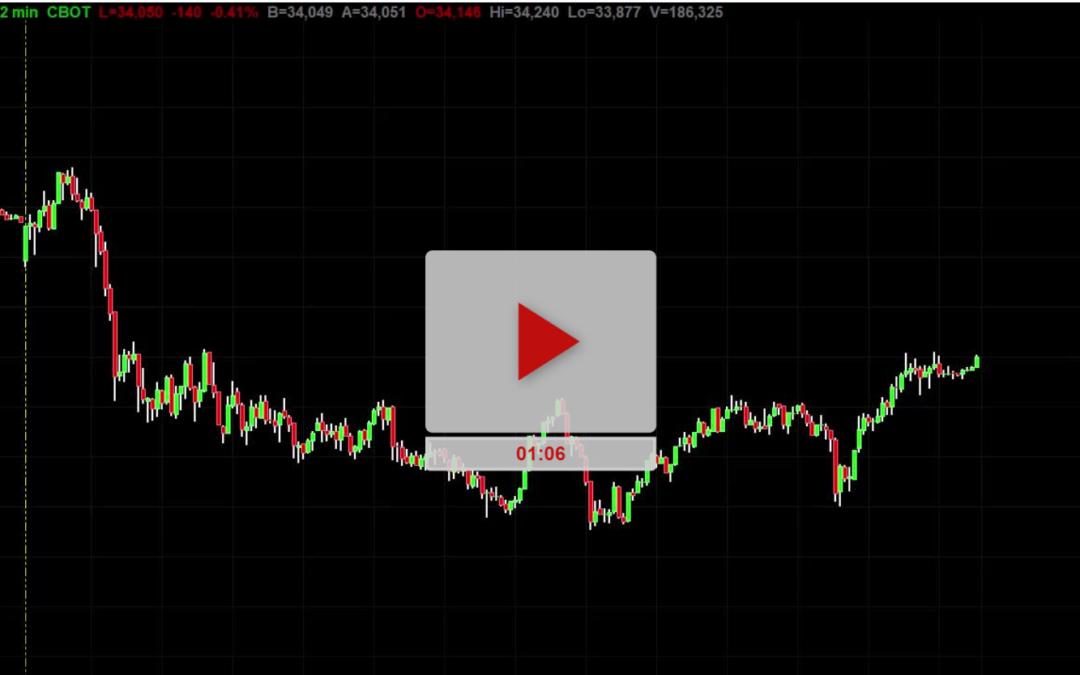 Part 1 – Open Range Breakout Trades