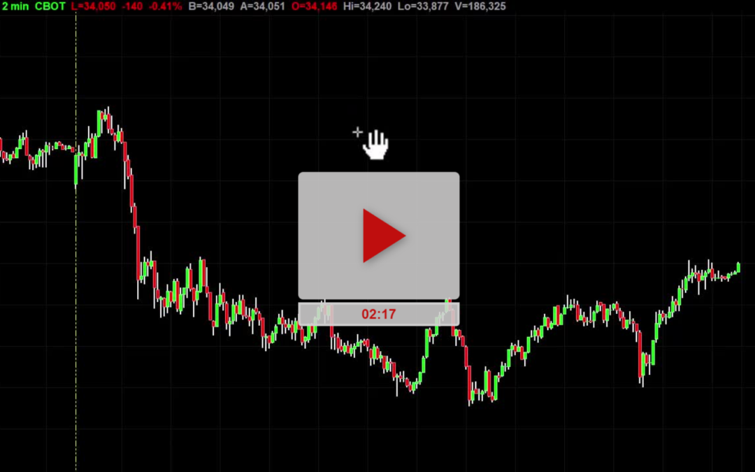 Part 2 – Open Range Breakout Chart Setting And Time Frame