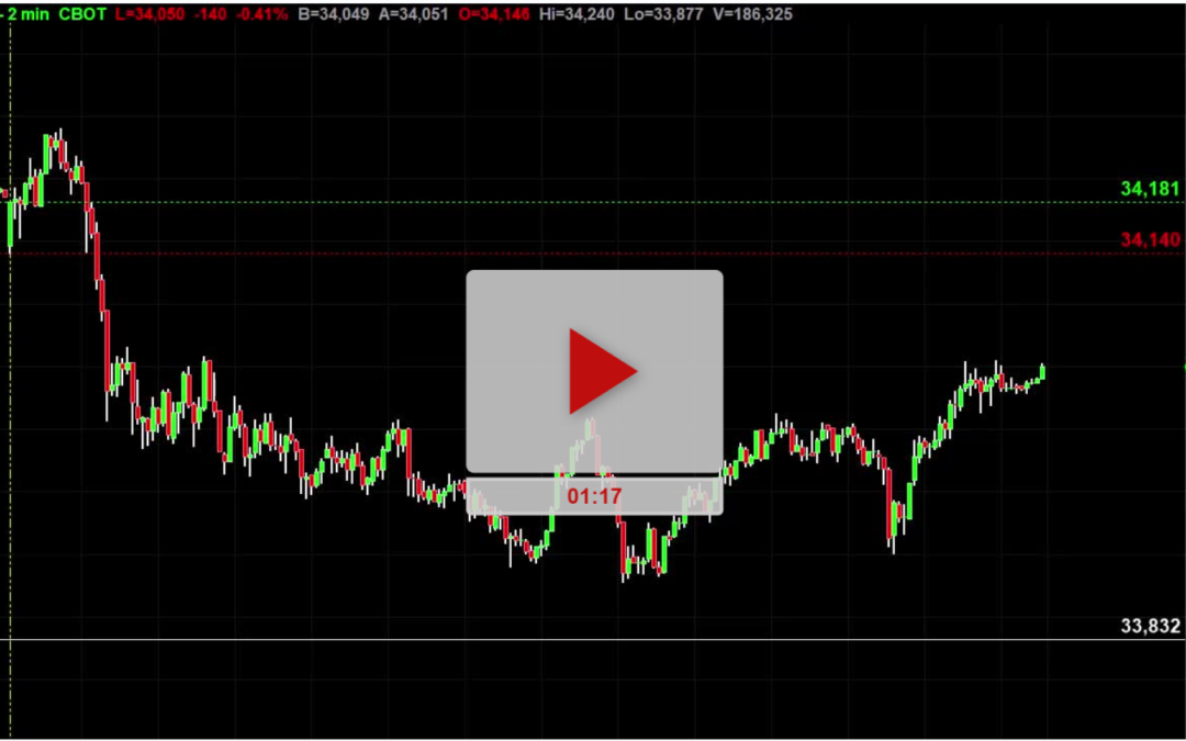 Part 4 – What Size Stop To Use For Open Range Breakouts