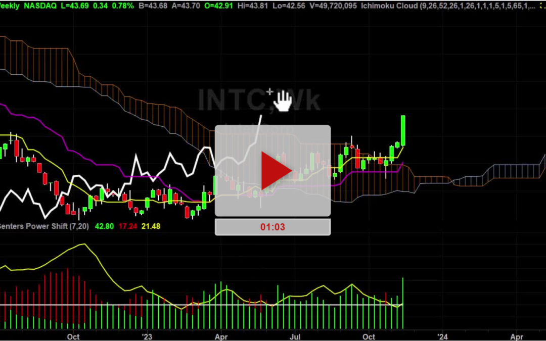 INTC Stock Weekly Chart Analysis Part 1