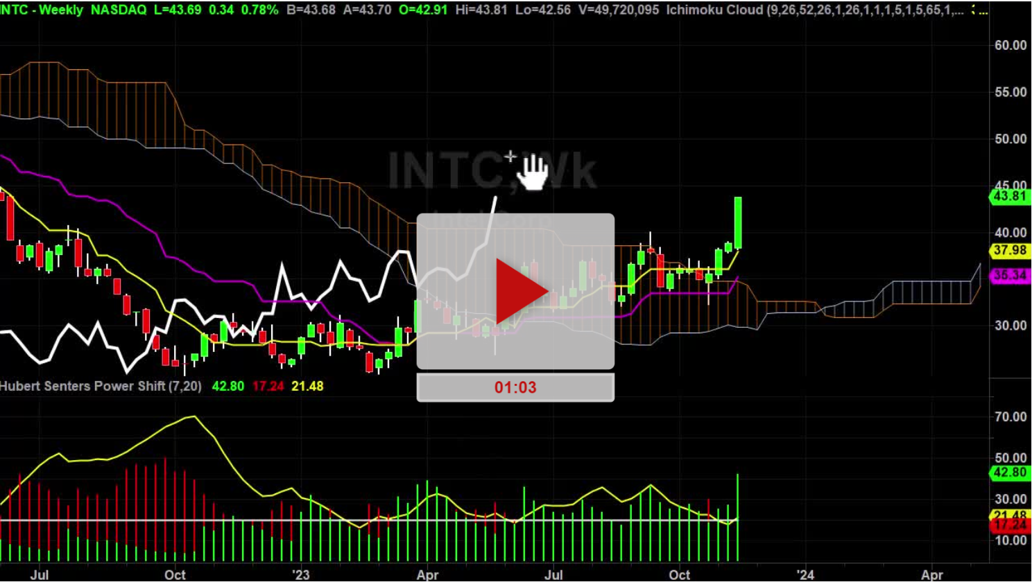 INTC Stock Weekly Chart Analysis Part 1 - Hubert Senters