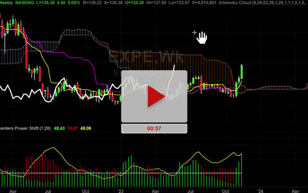 EXPE Stock Weekly Chart Analysis Part 1