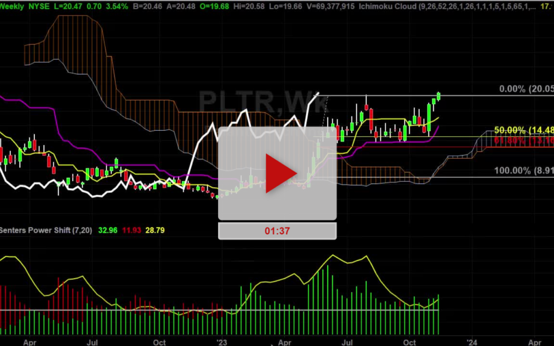 PLTR Stock Weekly Chart Analysis Part 1