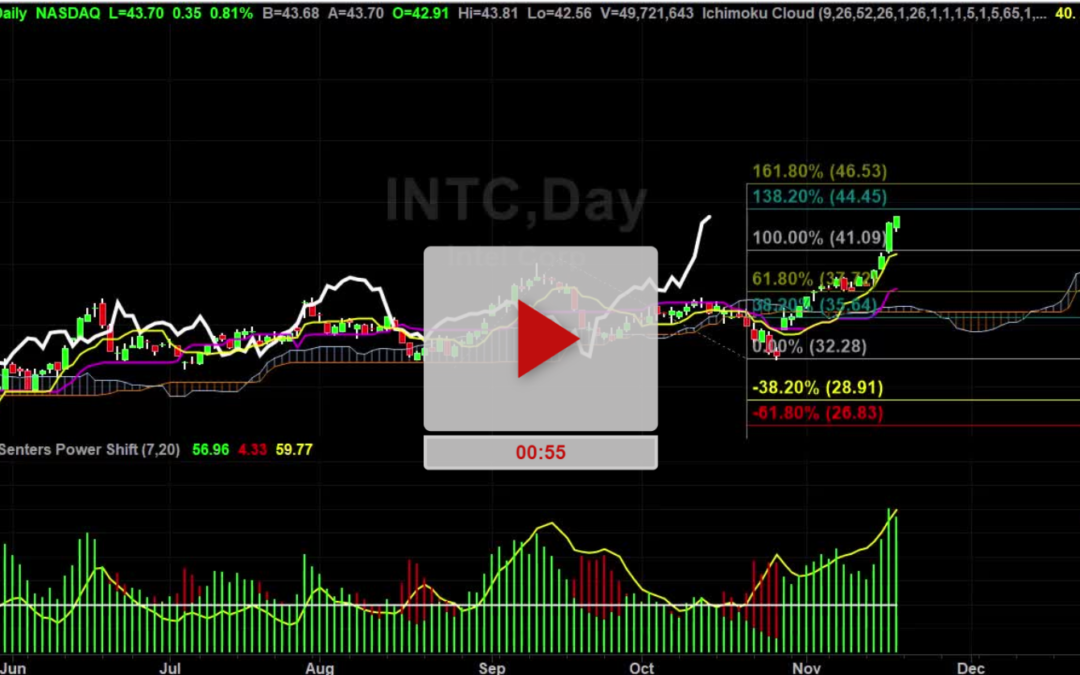 INTC Stock Daily Chart Analysis Part 2