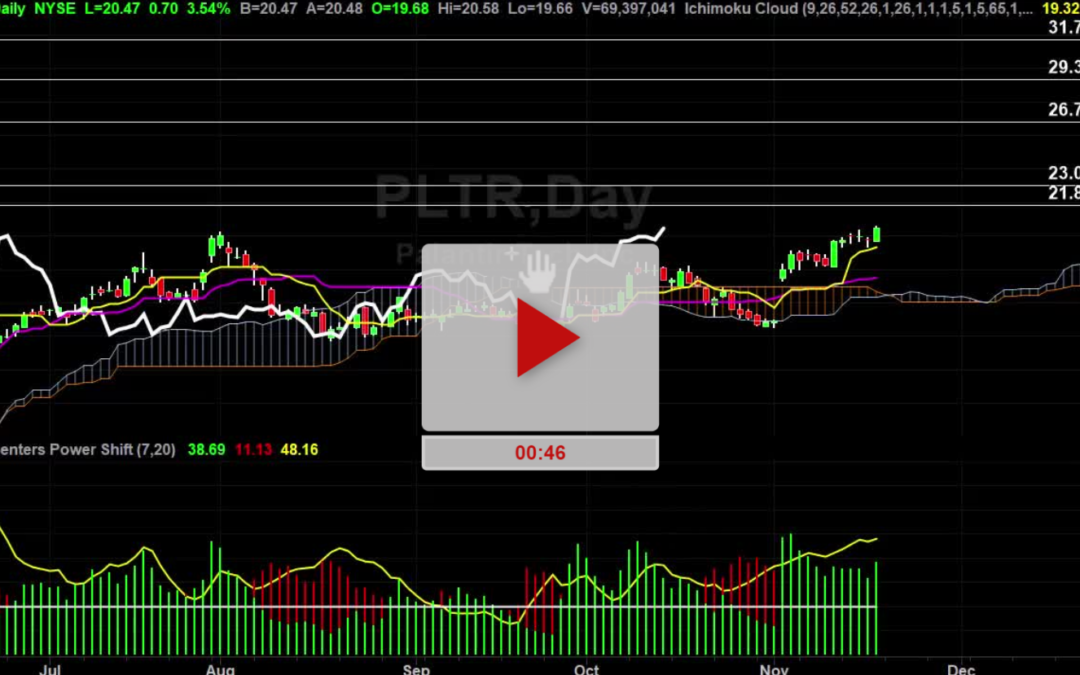 PLTR Stock Daily Chart Analysis Part 2