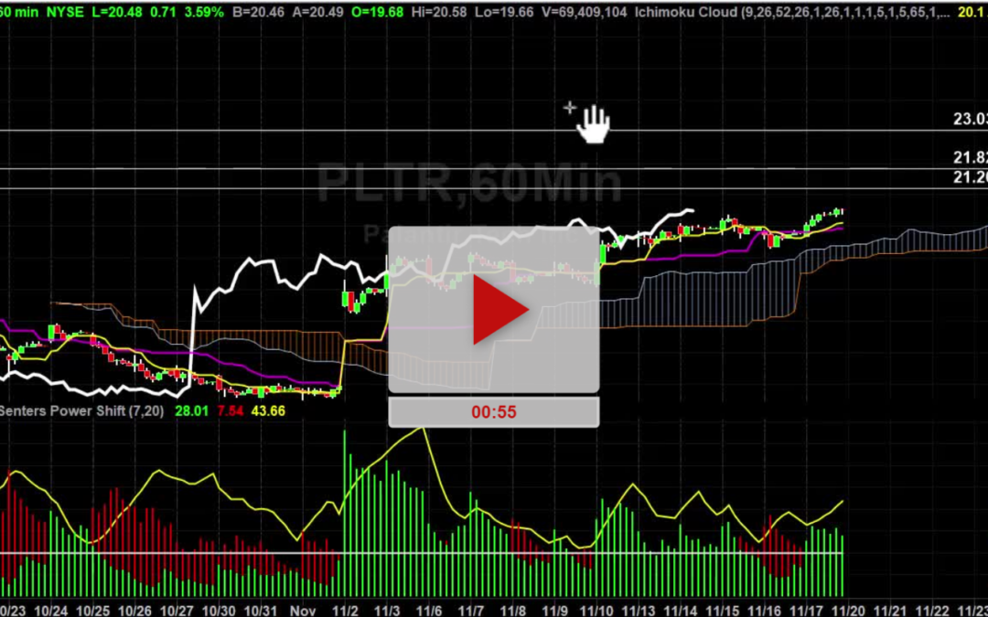 PLTR Stock Hourly Chart Analysis Part 3