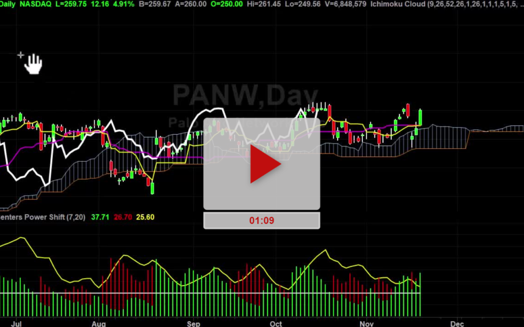 PANW Stock New Price Targets