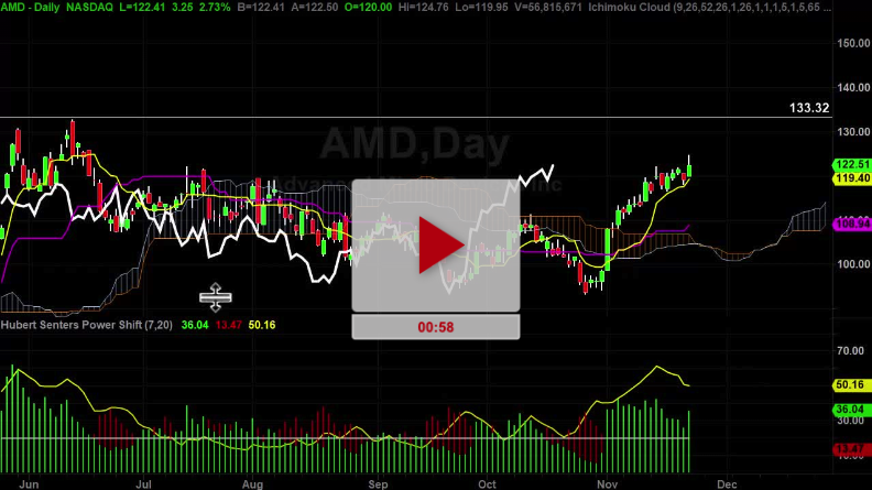 AMD Stock Higher Price Targets