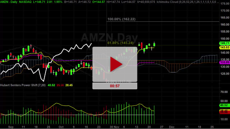 AMZN Stock New Higher Price Targets