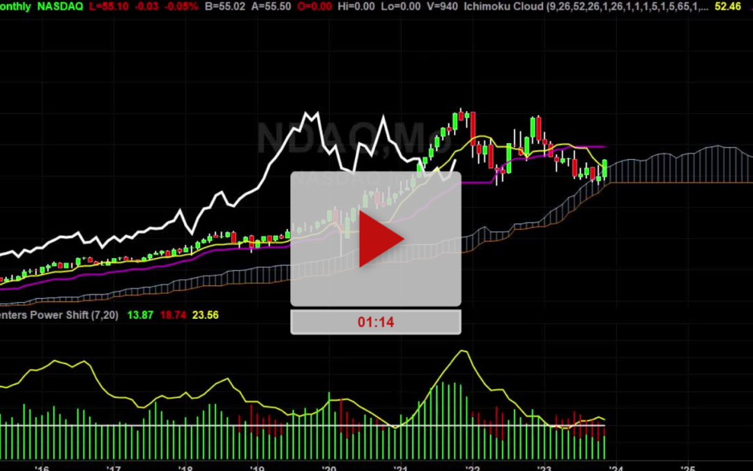 NDAQ Stock Monthly Chart Analysis Part 1