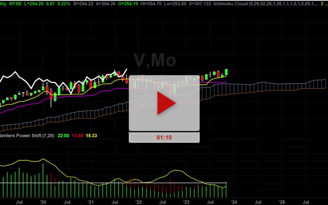 V Stock Monthly Chart Analysis Part 1