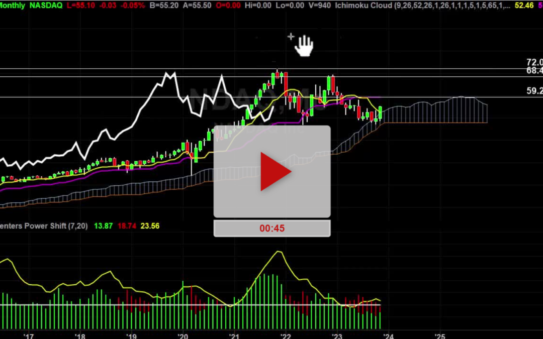 NDAQ Stock Weekly Chart Analysis Part 2