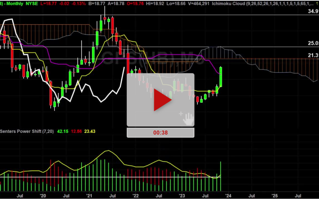 GPS Stock Weekly Chart Analysis Part 2