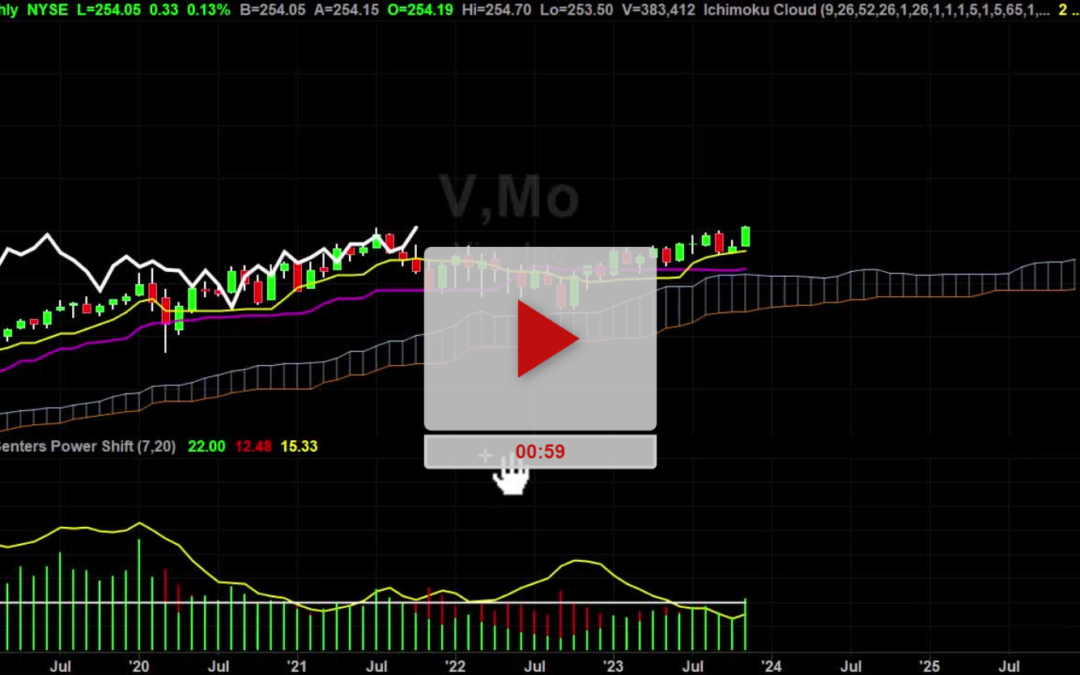 V Stock Weekly Chart Analysis Part 2