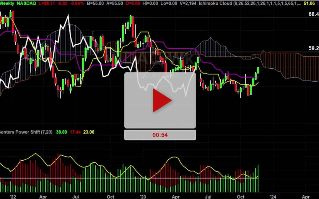 NDAQ Stock Daily Chart Analysis Part 3