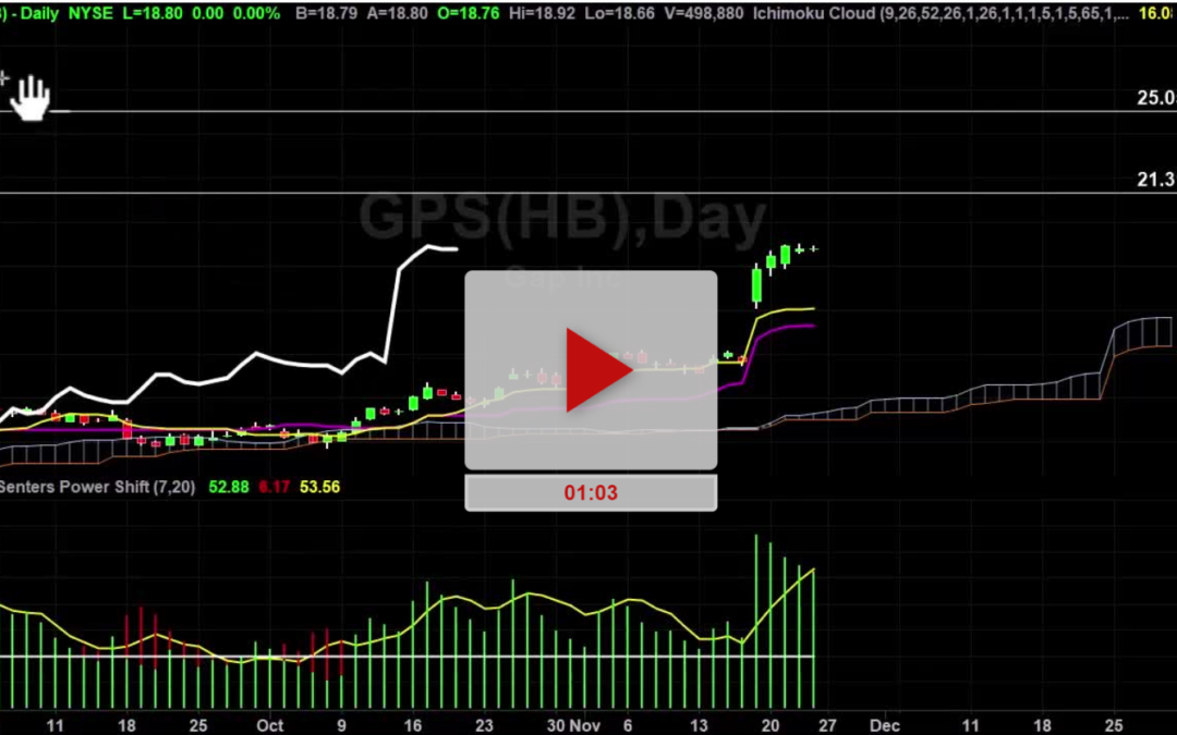 GPS Stock Daily Chart Analysis Part 3