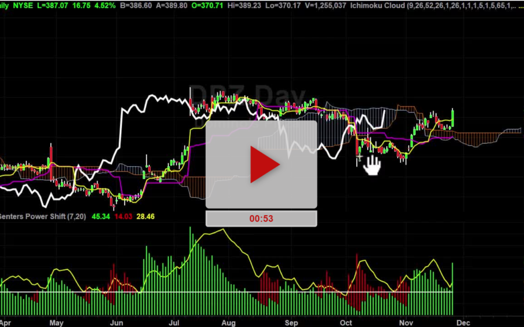 DPZ Stock new fresh higher price targets