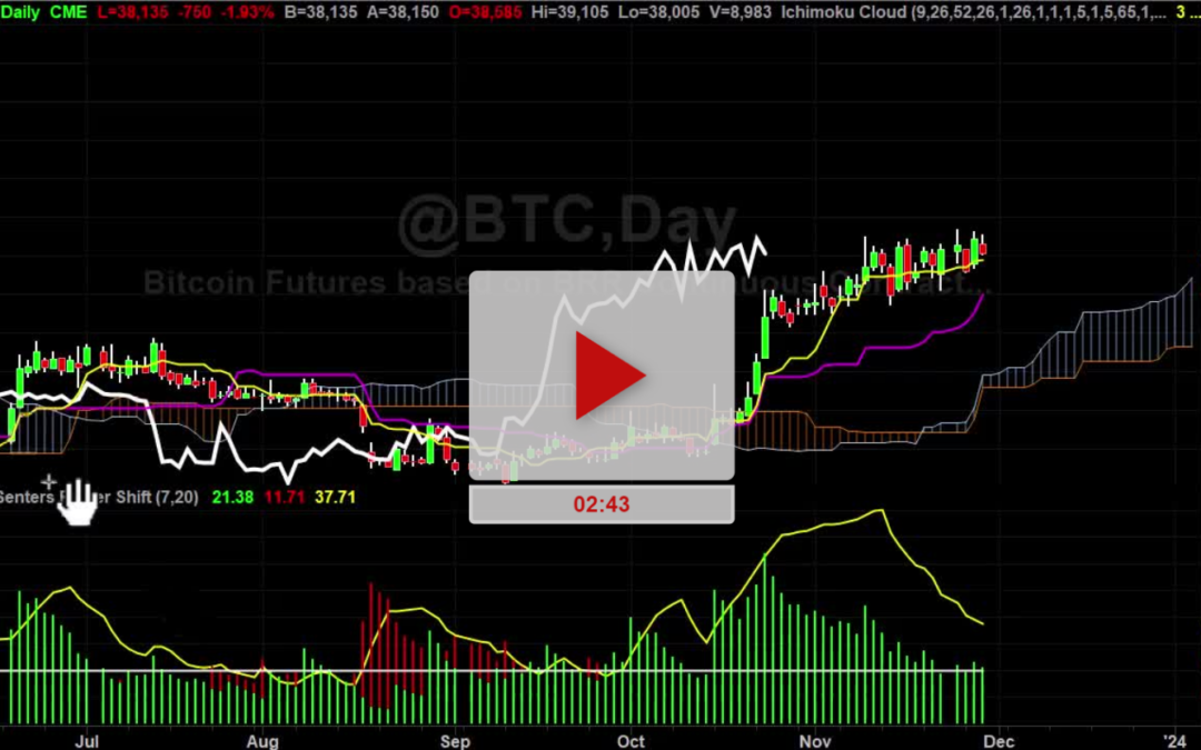 GOLD is on the Move Again