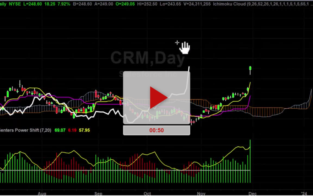 CRM Stock all targets hit now what