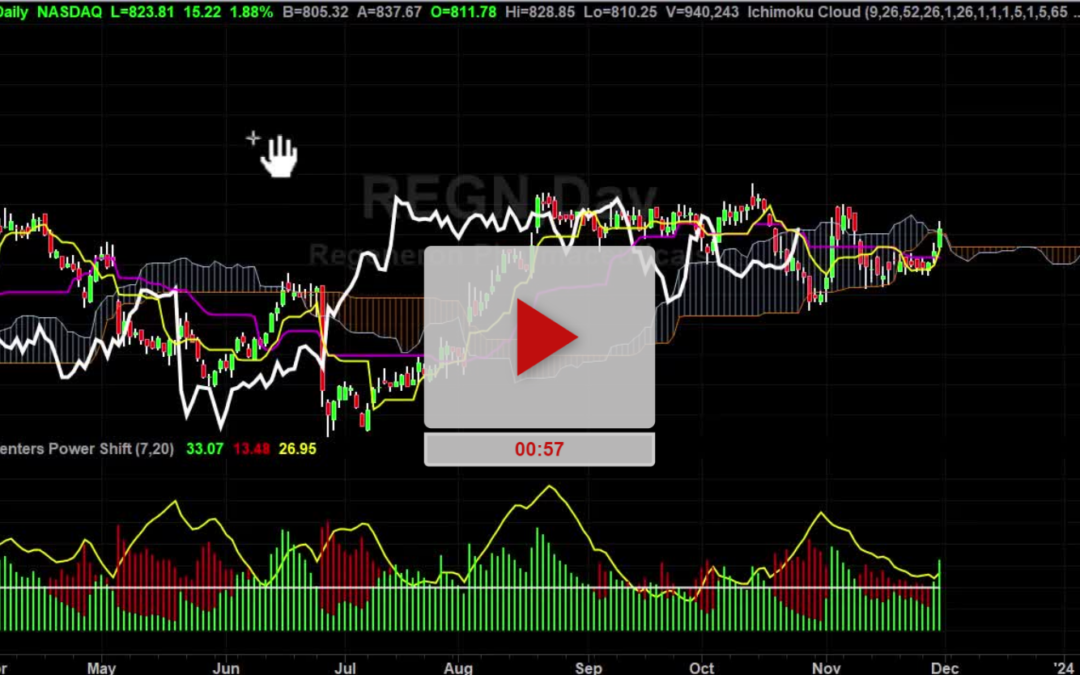 REGN Stock 3 New Price Targets