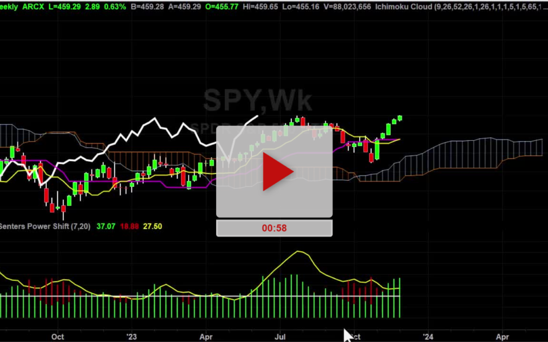 SPY ETF Weekly Chart Analysis Part 1