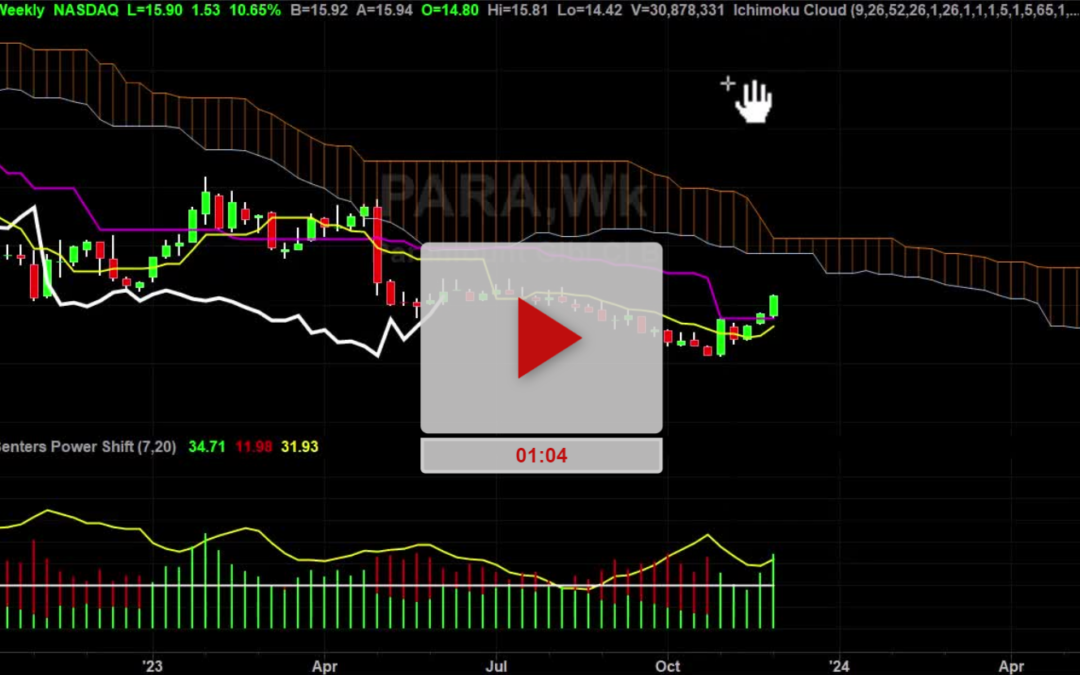 PARA Stock Weekly Chart Analysis Part 1