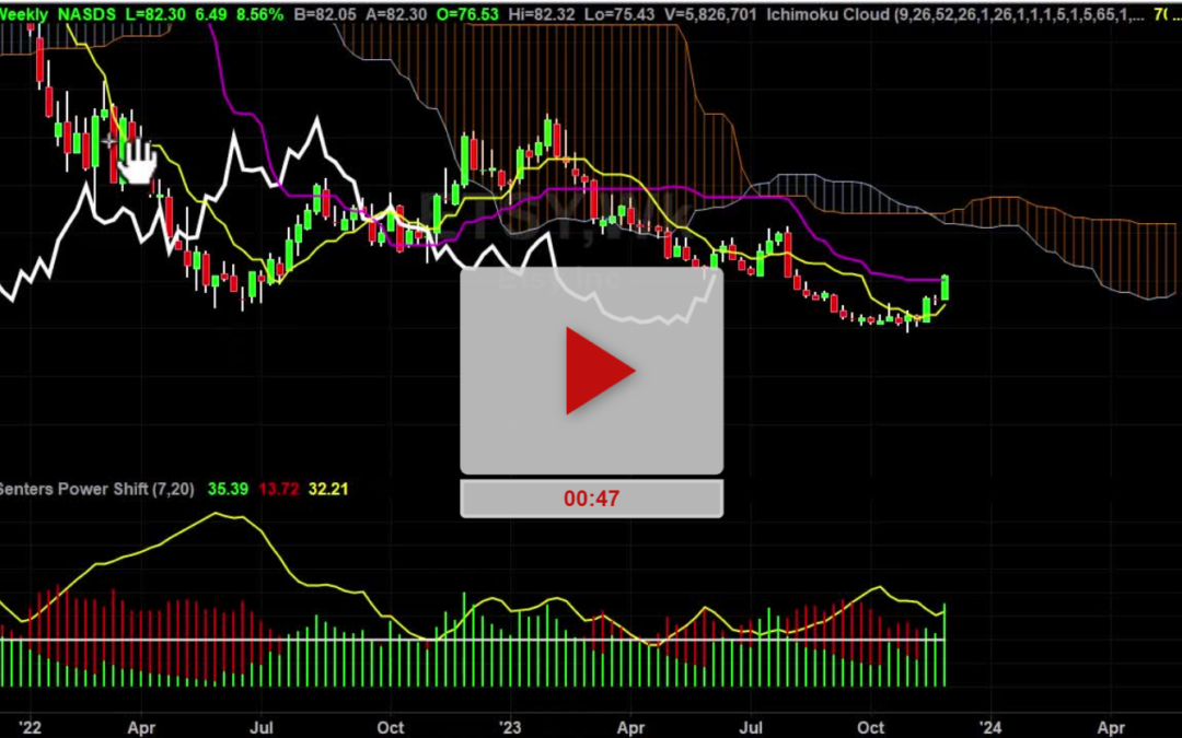 ETSY Stock Weekly Chart Analysis Part 1