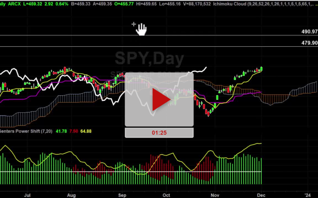 SPY ETF Daily Chart Analysis Part 2