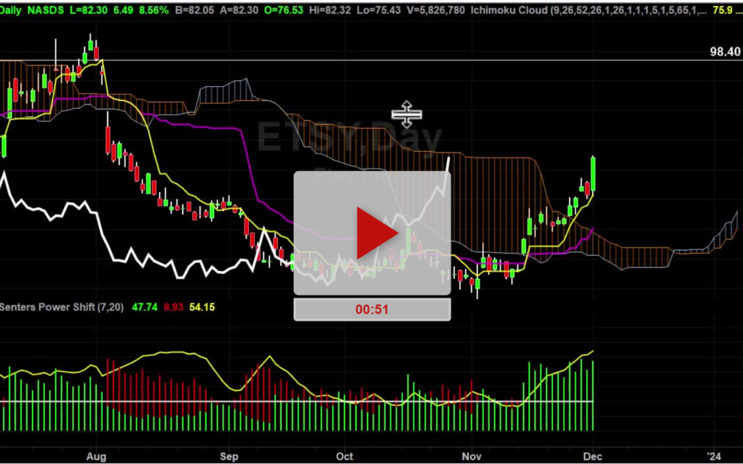 ETSY Stock Daily Chart Analysis Part 2